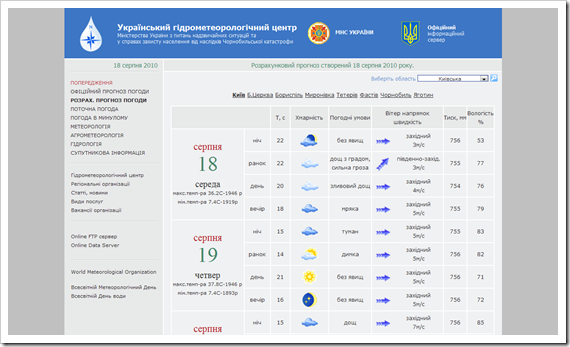 Метеоинфо Гидрометцентр. Прогноз центр. Метеоинфо прогноз погоды. Погода в Сибае на завтра.