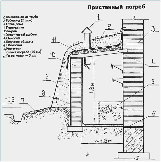 Схема погреба со ступенями