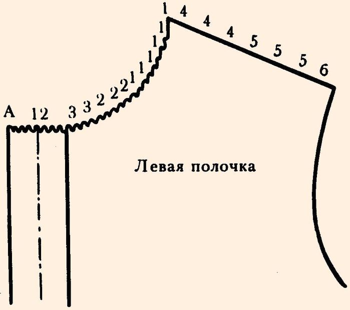 Чертеж рукава реглан