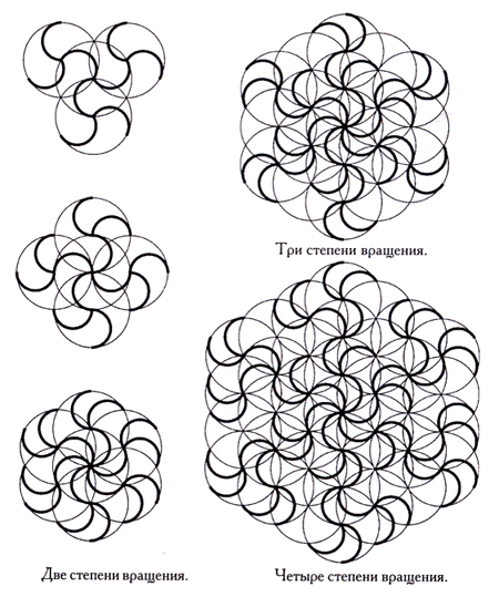 Повтори бесконечно. Бесконечно повторяющийся рисунок. Цветок жизни как нарисовать пошагово. Цветок жизни логотип.