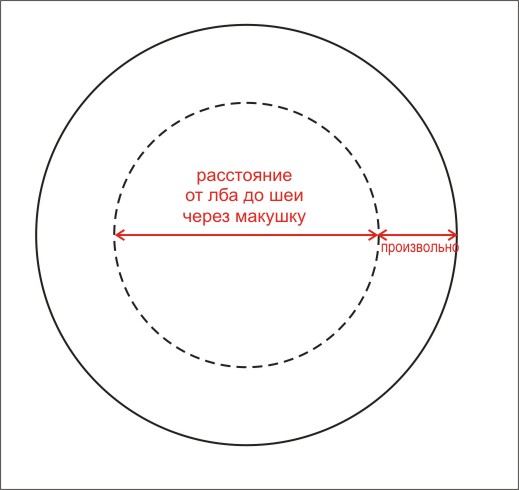 Как сшить новорожденному чепчик