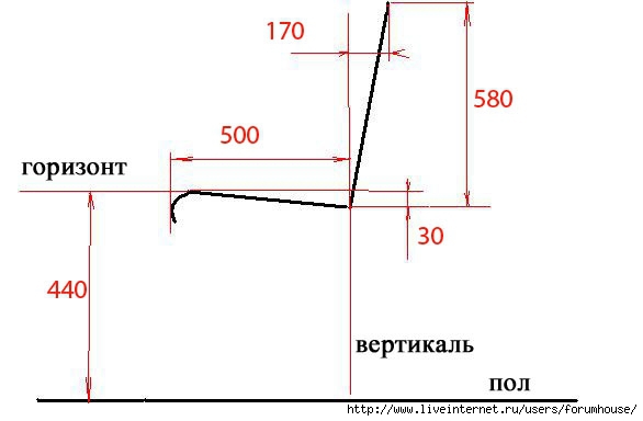 Вертикаль как выглядит. Горизонт и Вертикаль. Горизонт и Вертикаль как. Как узнать Горизонт и Вертикаль. Горизонт Вертикаль как определить.