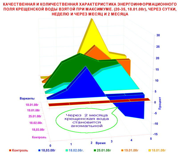 4204631_12__VODA_cherez_2_mesyaca_1_ (600x520, 75Kb)