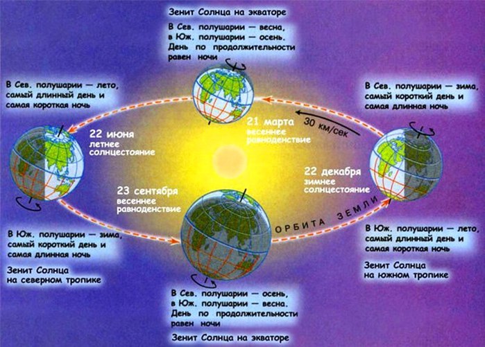 Изображение солнца у славян изображение