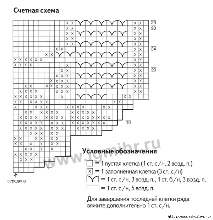 Филейное вязание обозначения в схемах