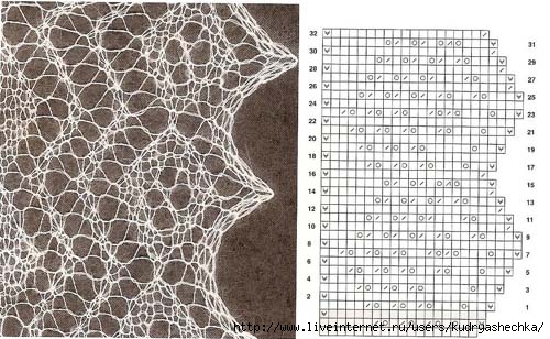 Узоры для паутинок пуховых схемы спицами