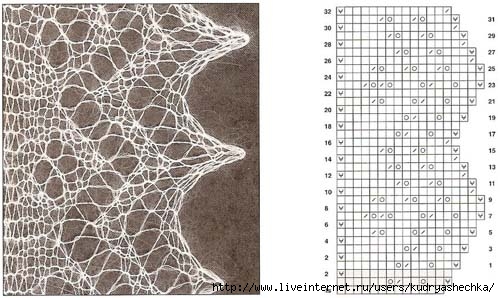 Узоры для паутинок пуховых схемы спицами