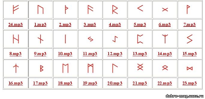 Славянский номер. 24 Славянские руны. Руны восточных славян. Восточные руны. Руны номера.