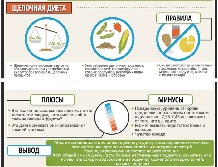 Щелочная вода продукты