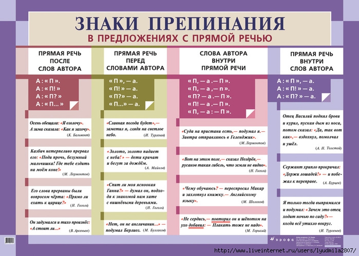 Знаки препинания при диалоге схемы с примерами