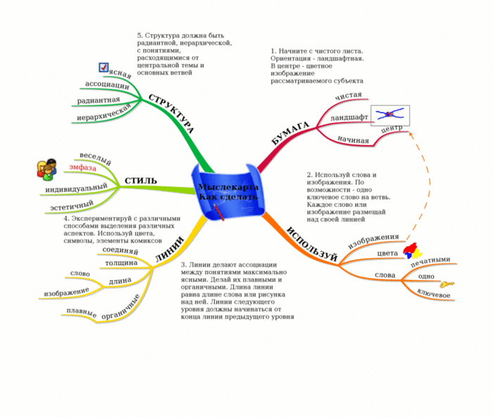 Интеллект карта бесплатно на русском