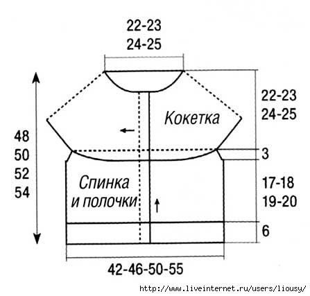 Расчет кокетки сверху