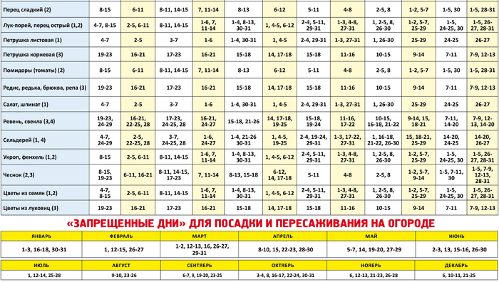 Посевной календарь на 2024 год приморский край