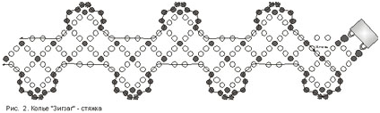 Браслет из бисера зигзаг схема плетения