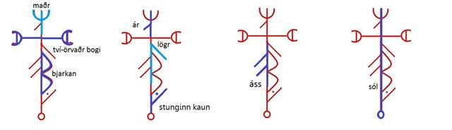 Стангин исс руна фото