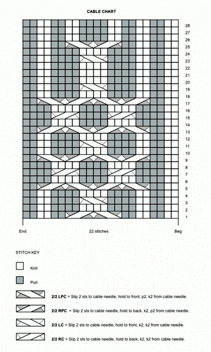 83340208_large_79543093_cable_chart2_1 (420x699, 74Kb)