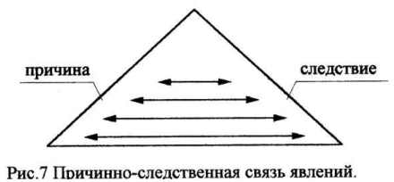 Картинки причина следствие