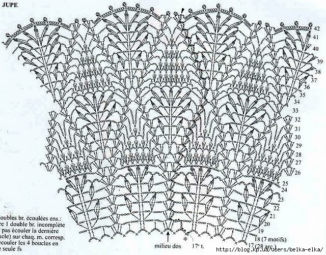 Схемы для юбок спицами схемы