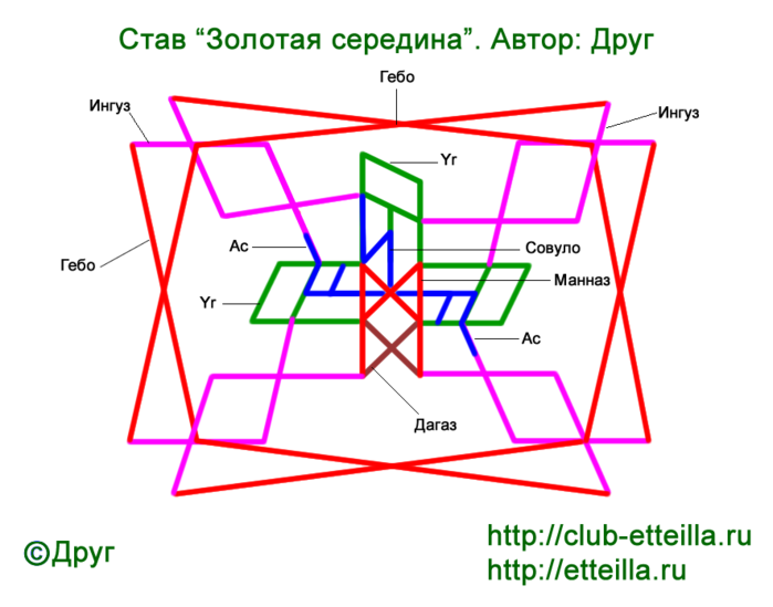 Гебо как правильно рисовать