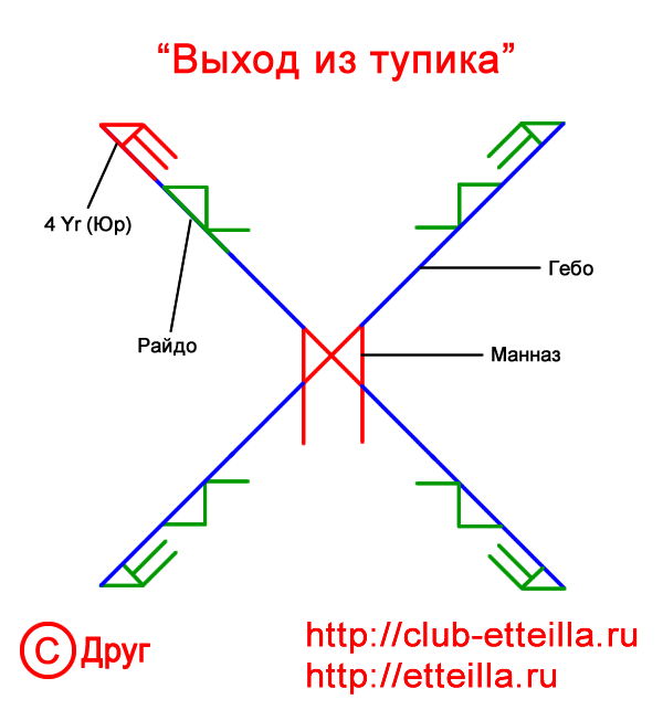 Vixod_iz_tupika_P (600x643, 145Kb)