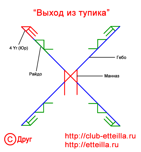 Став увеличение продаж