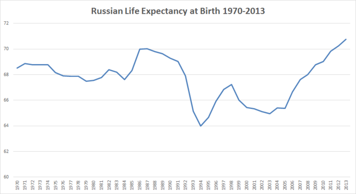 Life-Expectancy-70-2013 (700x381, 45Kb)
