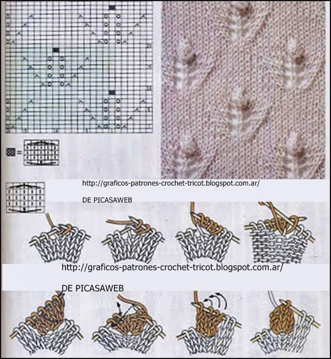 Рисунок шишечки спицами схема описание