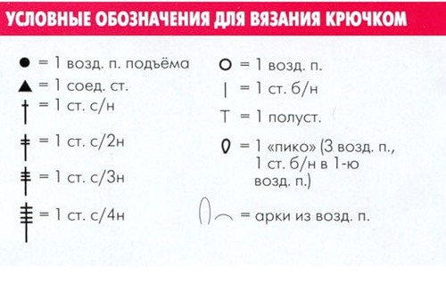 Обозначения для вязания крючком с описанием