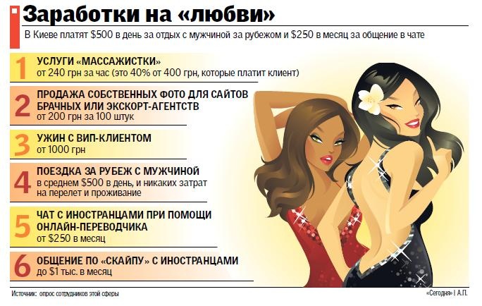 ветерок расценки проституток фотграфии русской