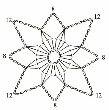 Схема вязания крючком легкое