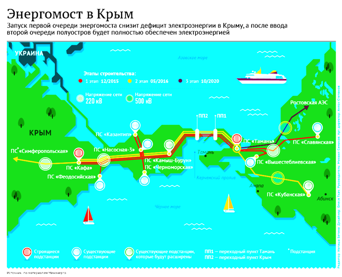 Северо крымский канал схема