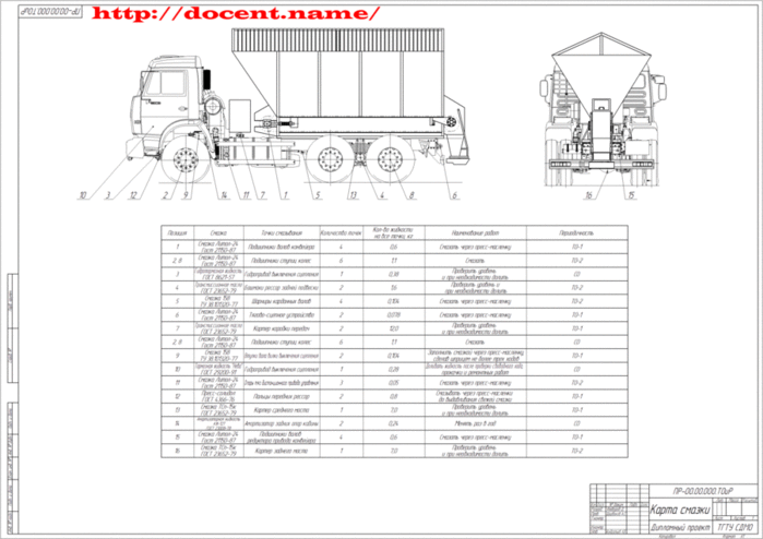 Зил 5301 химмотологическая карта