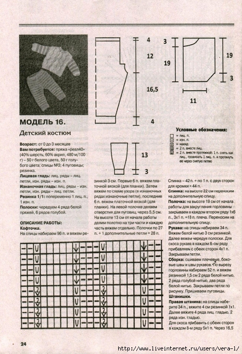 Схема и описание вязания детских штанишек спицами