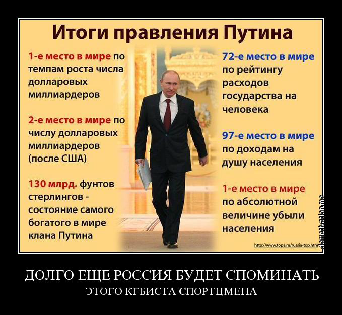 Что думают россияне о путине