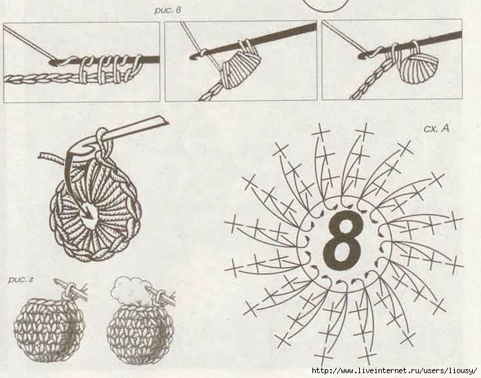 Как связать шар крючком схема и фото для начинающих пошагово
