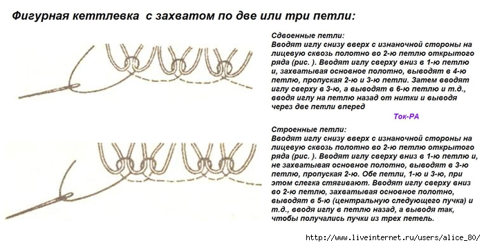 Схема трикотажного шва петля в петлю