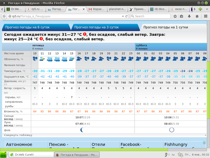 Норвежский сайт погоды в обл. Погода в Пиндушах. Погода в Пиндушах на сегодня. Погода Пиндуши. Погода в Пиндушах сегодня почасовая.