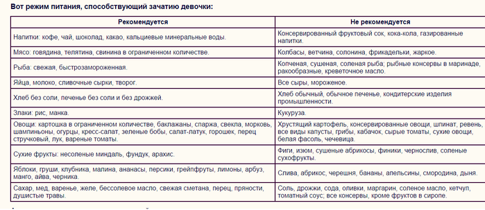 Что нужно есть чтобы был мальчик. Диета для зачатия девочки для мужчин. Диета длязаяатия девочки. Диета для зачатия мальчика для мужчин. Диета для рождения девочки.