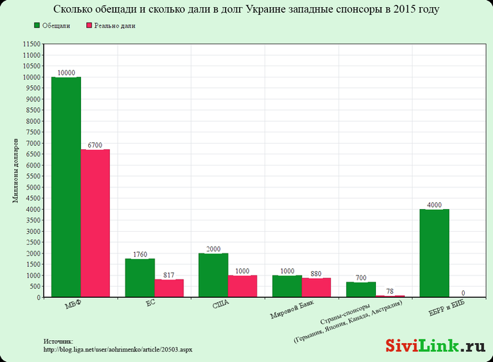 Сколько дал ру