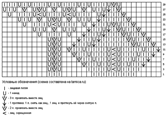 Tamica ru вязание схемы спицами