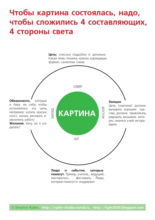 5179278_givopisintellektkarty_0120164 (494x700, 151Kb)