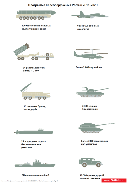 russia-modern-army-2020-infographic (487x700, 91Kb)