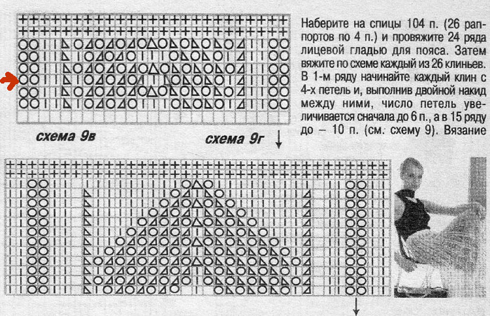 Рисунок спицами гофре