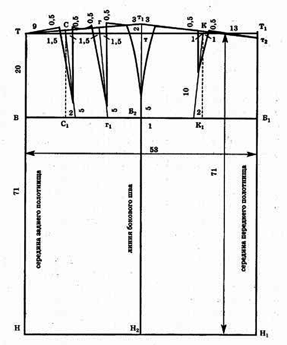 Как построить выкройку прямой