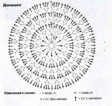 Схема донышка шапки крючком