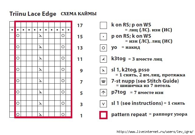 Triinu_scarf_chart2 (642x444, 138Kb)