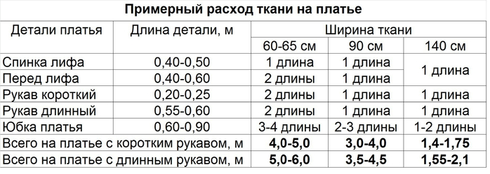 Rashod-tkani-na-plate4 (700x249, 172Kb)