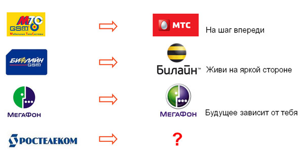 Новые операторы мобильной связи. Оператор логотип. Логотипы сотовых операторов. Логотипы операторов сотовой связи России. Логотип мобильная связь.