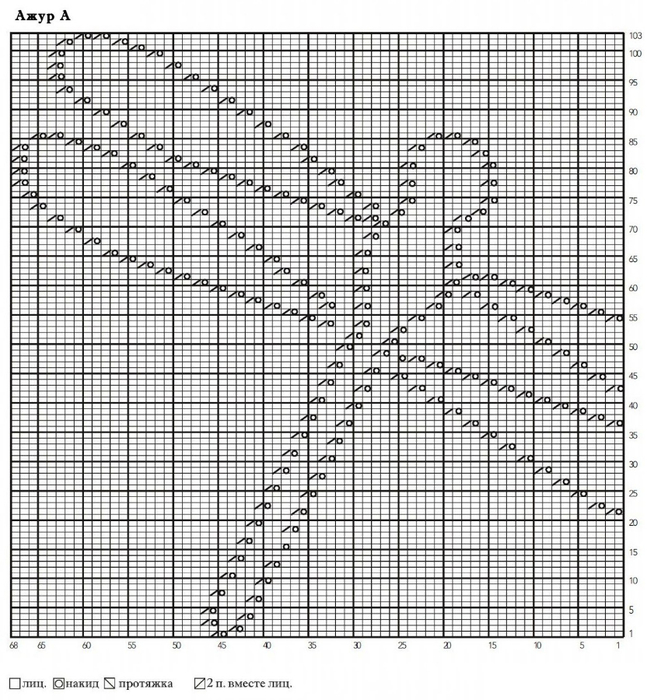 Схема вязания рисунка спицами бабочка схема