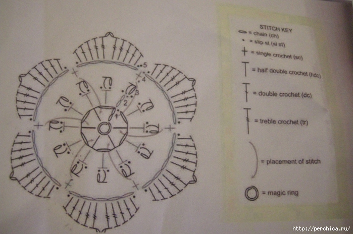 schema3 001 (700x464, 227Kb)